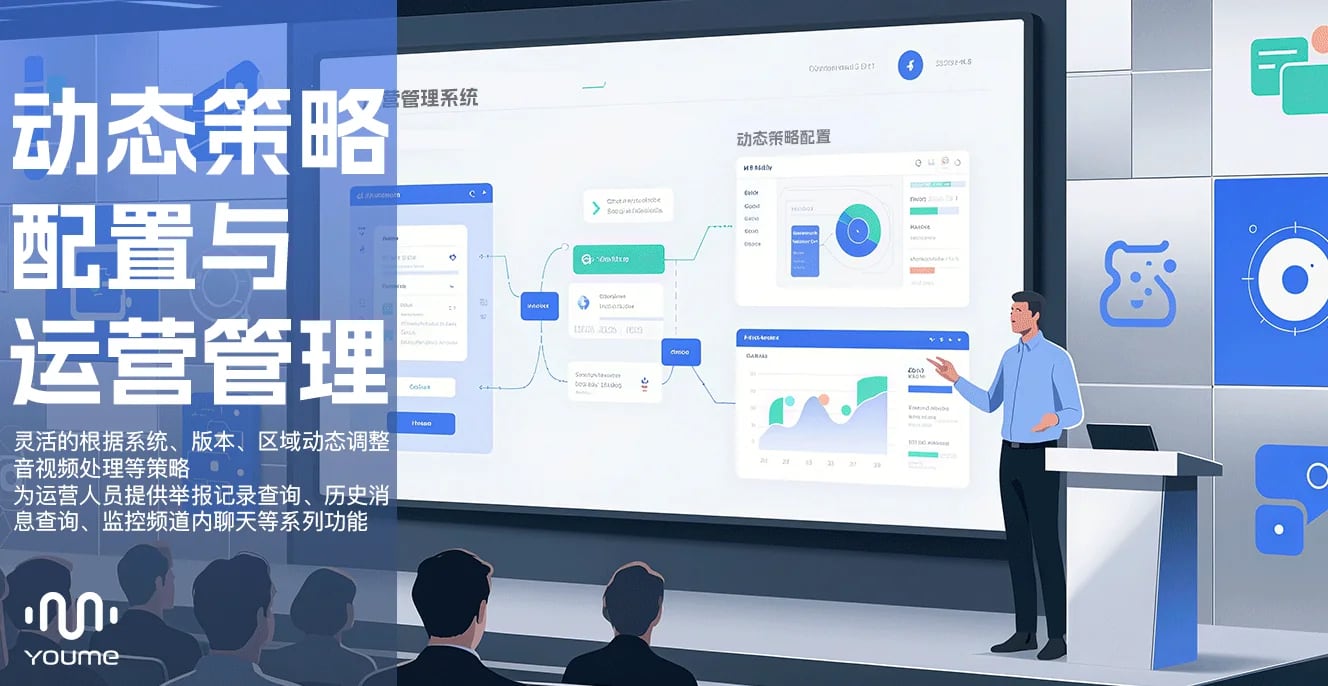 动态策略与运营管理产品能力场景