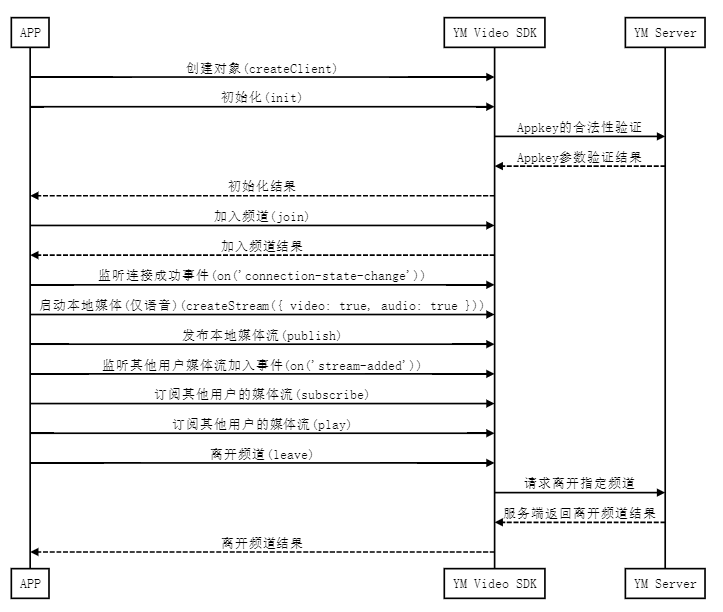 时序图