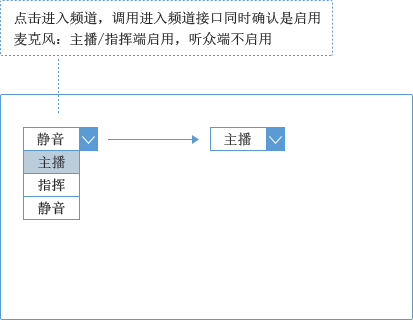 加入频道